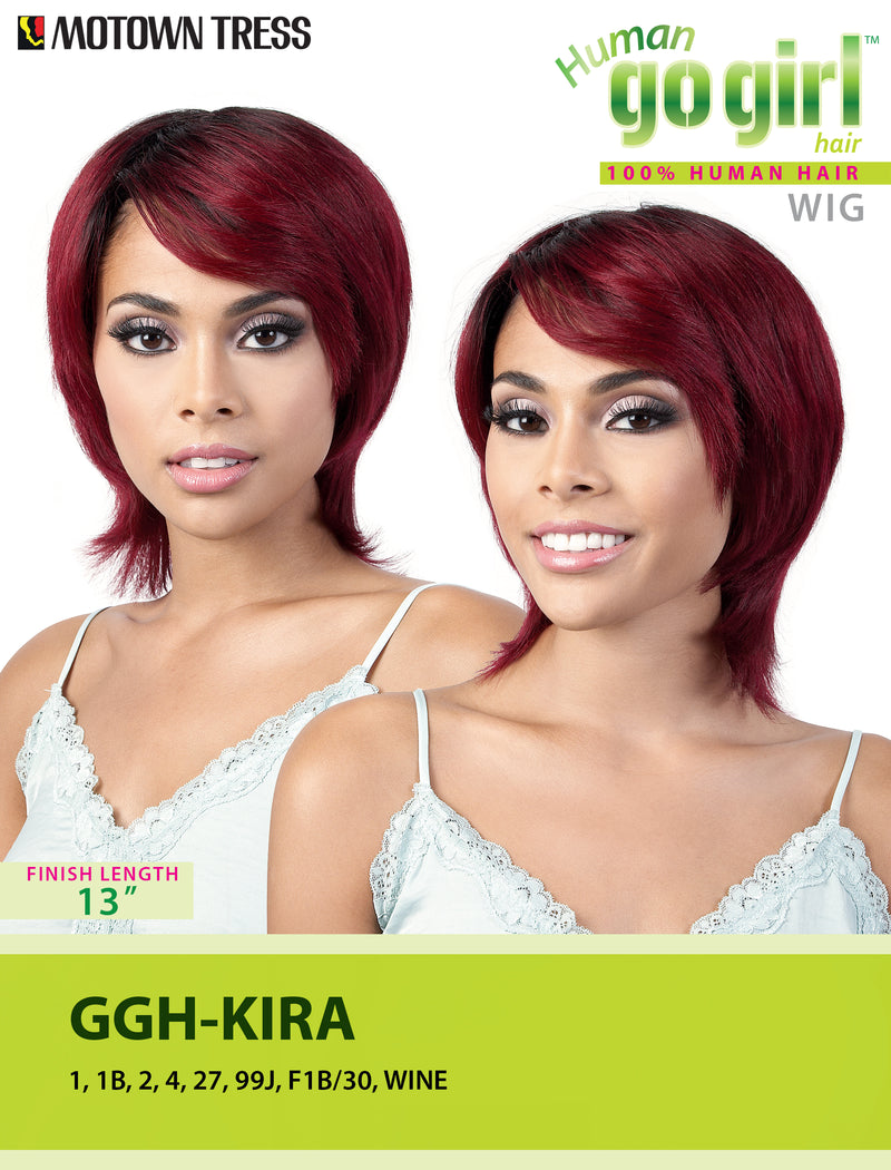 GGH-KIRA