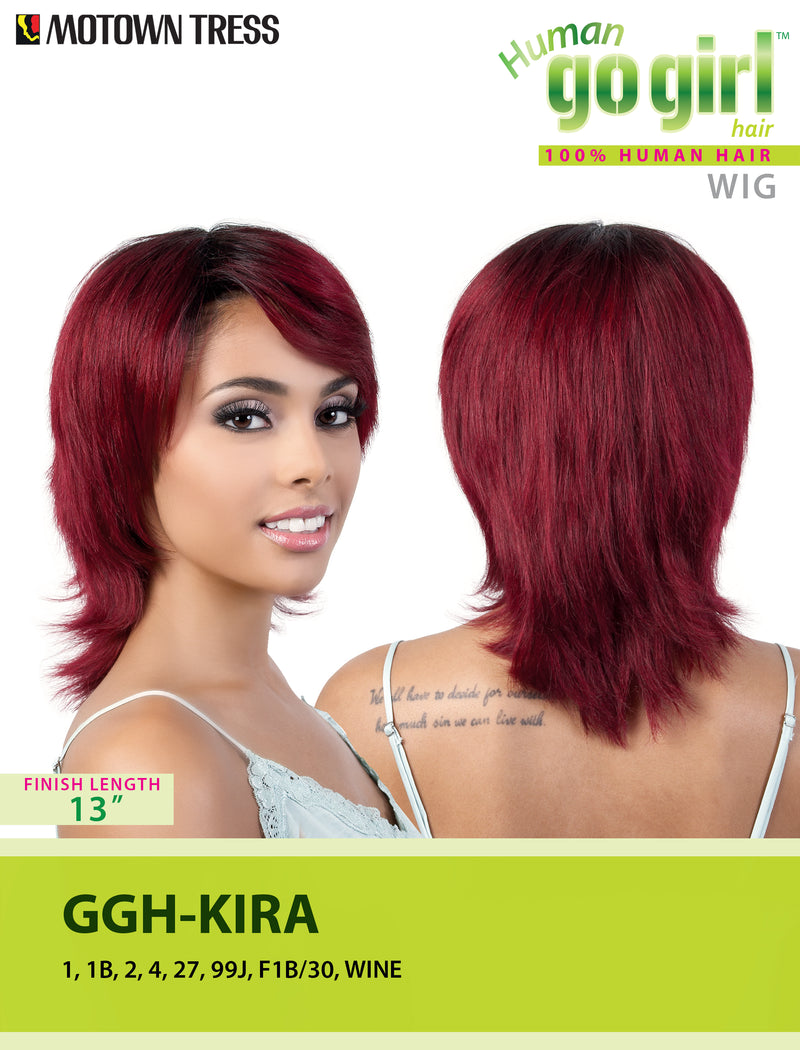 GGH-KIRA